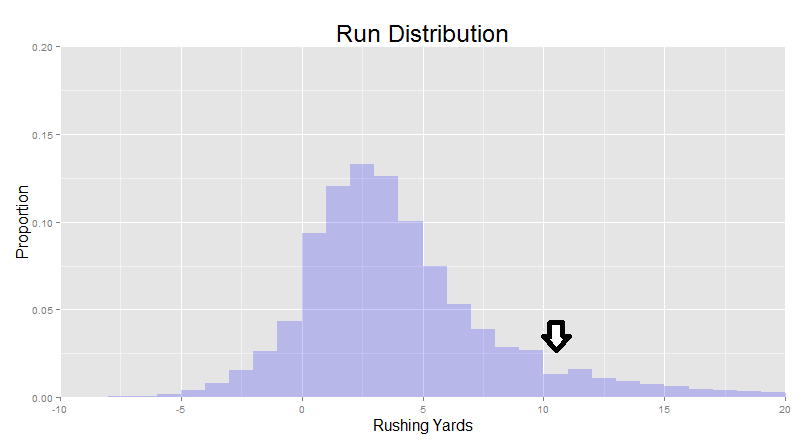 Run Histogram