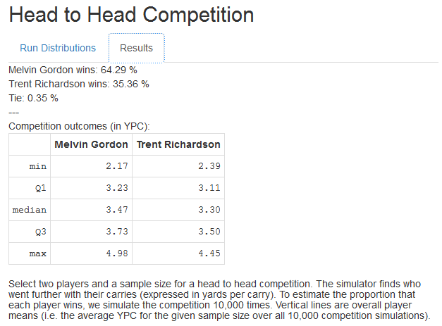 Gordon Head2Head