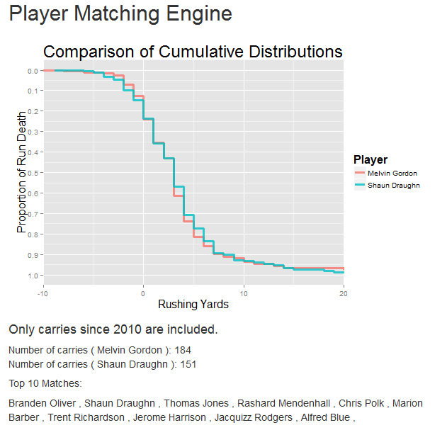 Gordon Matches