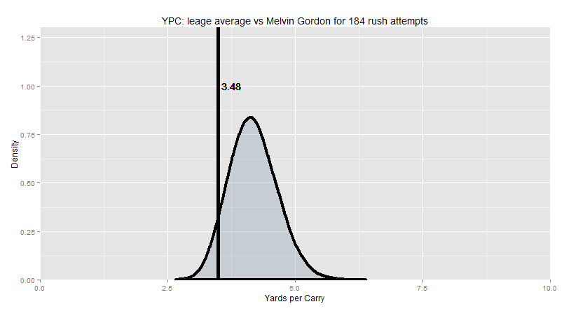 Gordon Resampling