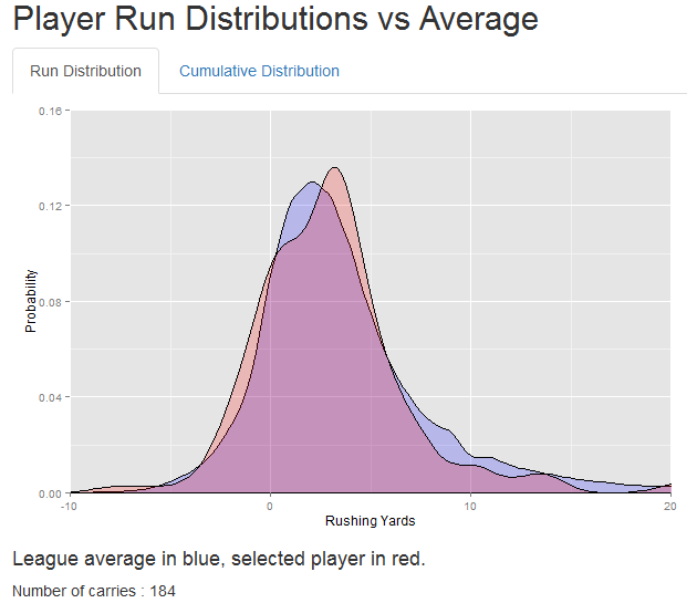 Gordon Run Distribution