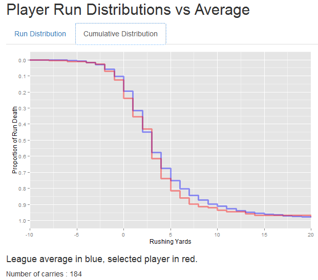 Gordon Cumulative Run Distribution