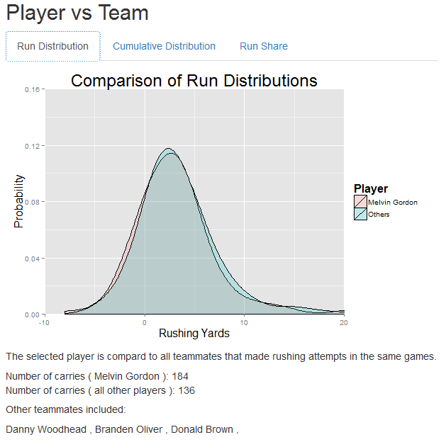 Gordon vs Team1