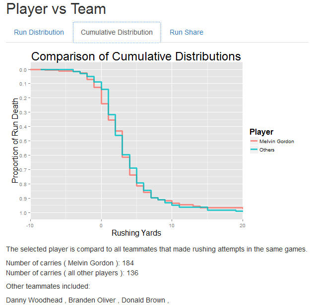 Gordon vs Team2