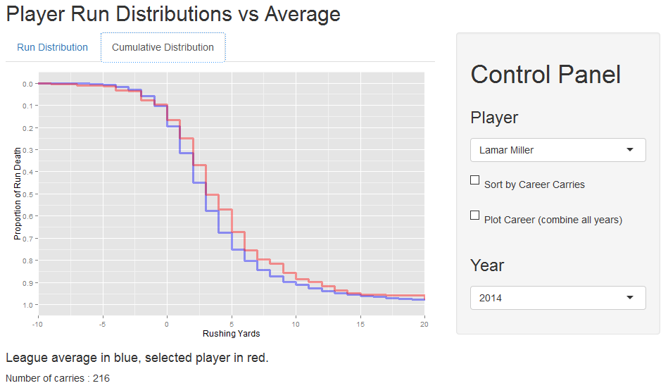 Miller 2014 Cumulative Density Plot