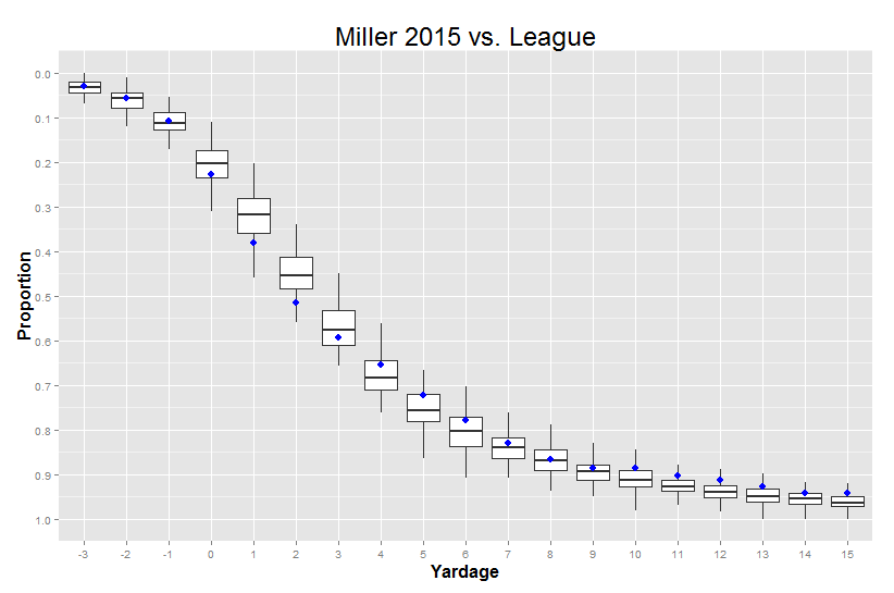 Miller Cumulative Density Boxplot