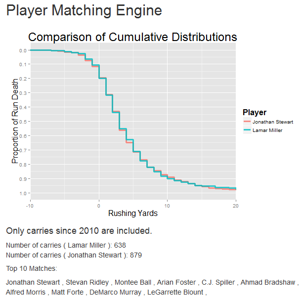 Miller playermatch