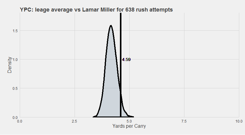 Miller vs resampled league-average