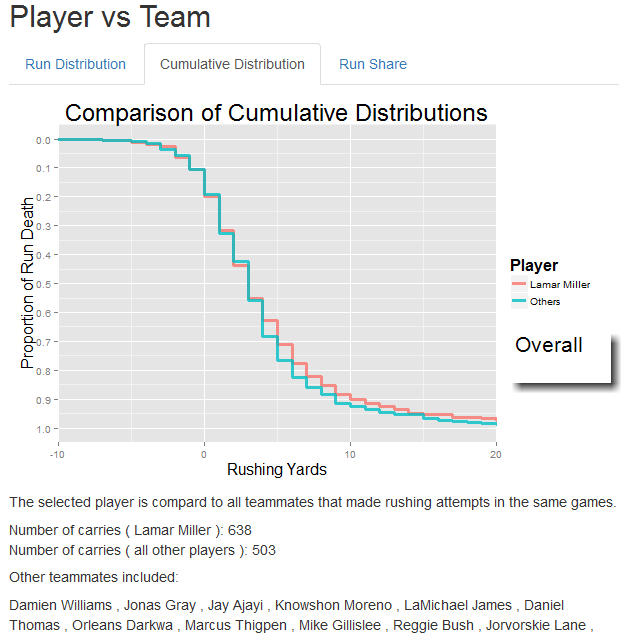 Miller vs Team