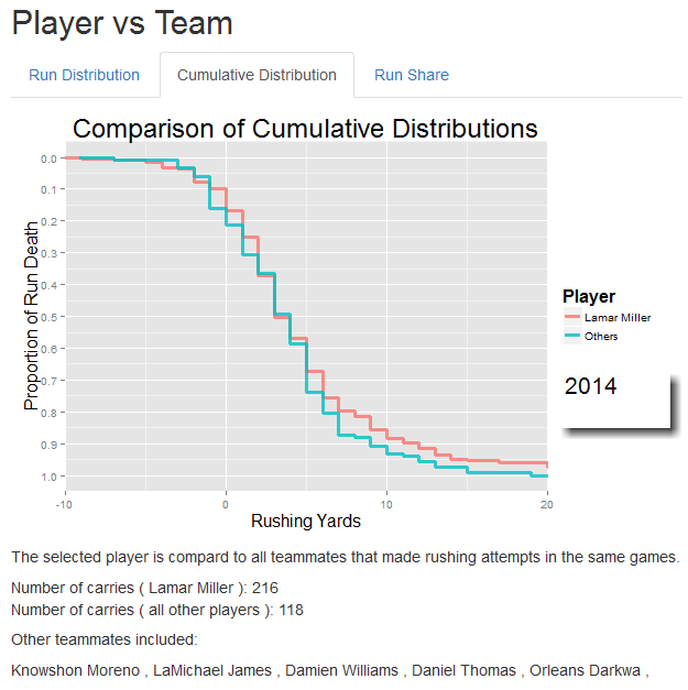 Miller vs Team 2014