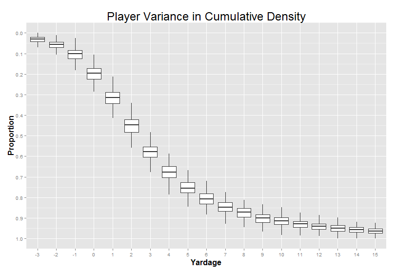 Cumulative Run Density Boxplot