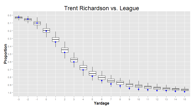 Cumulative Boxplot TRich