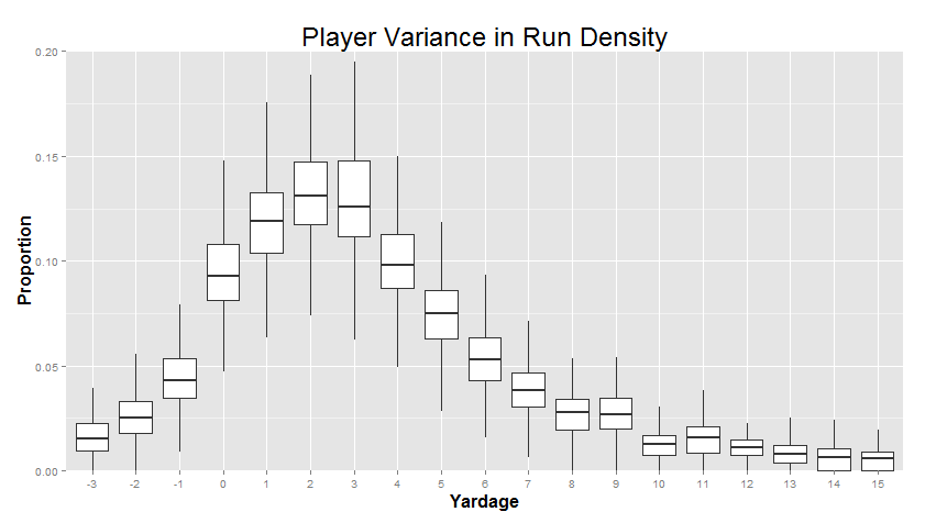 Run Density Boxplot