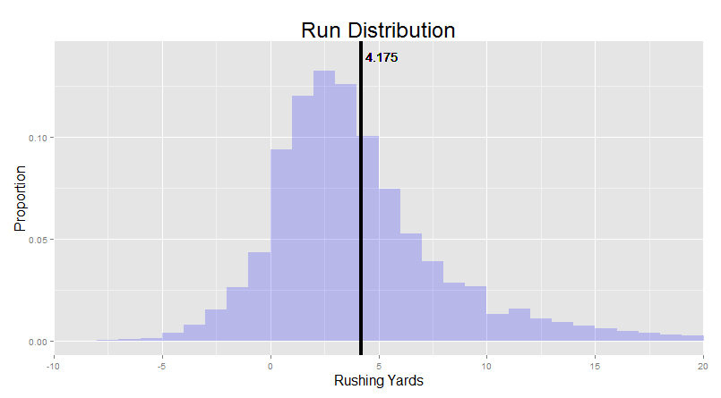 Run Histogram