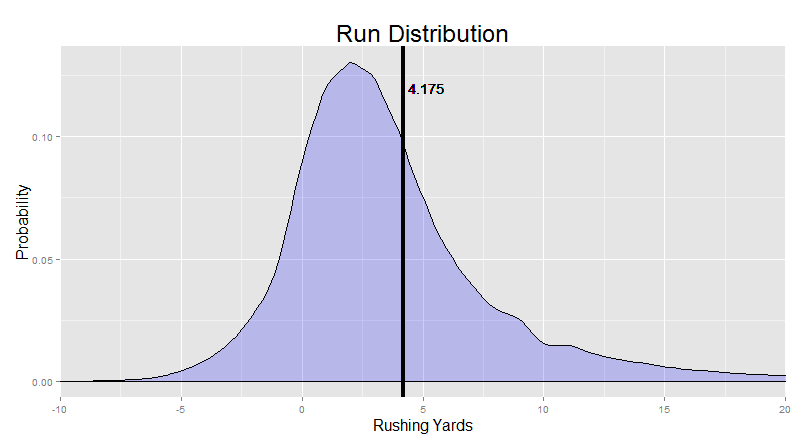 Run Histogram