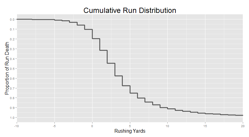 Cumulative Run Density