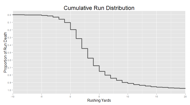 Run Histogram