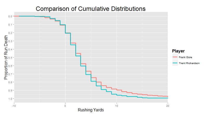 Run Histogram