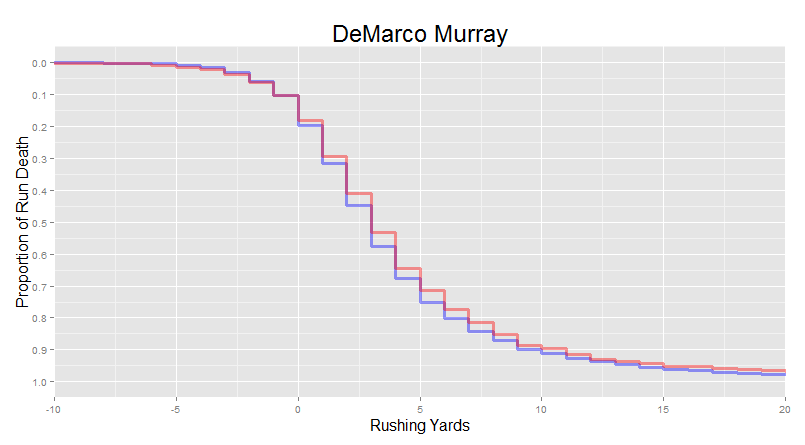 Run Histogram