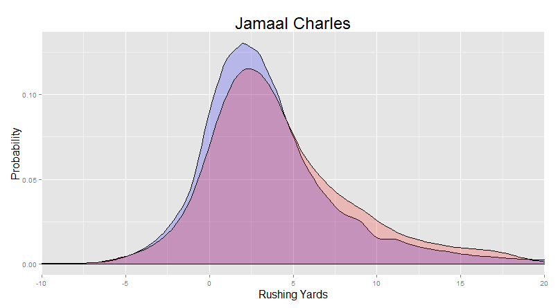 Run Histogram