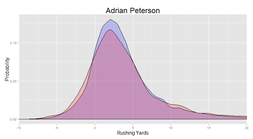 Run Histogram