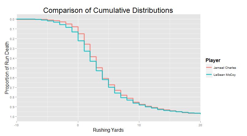 Run Histogram