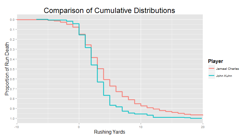 Run Histogram