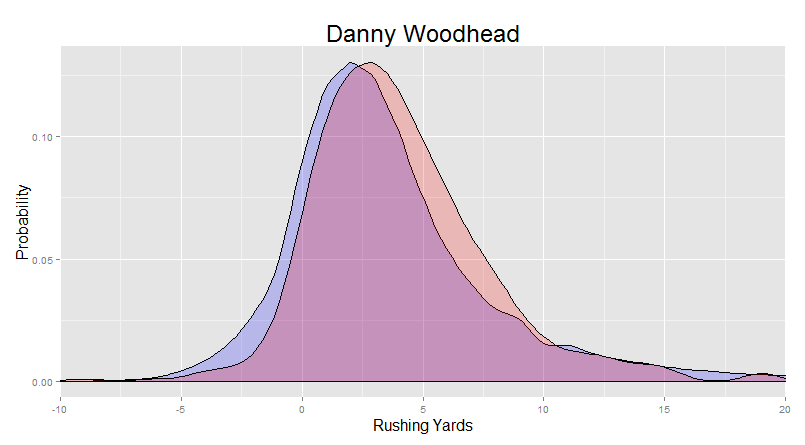 Woodhead Run Distribution