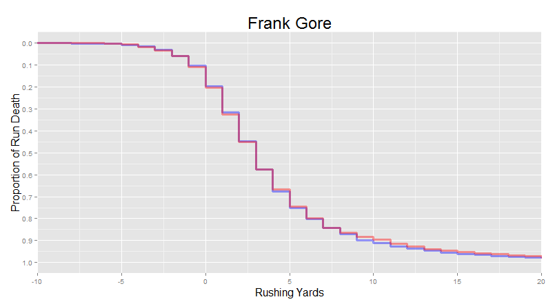 Run Histogram