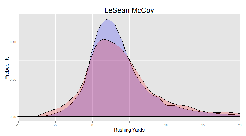 Run Histogram