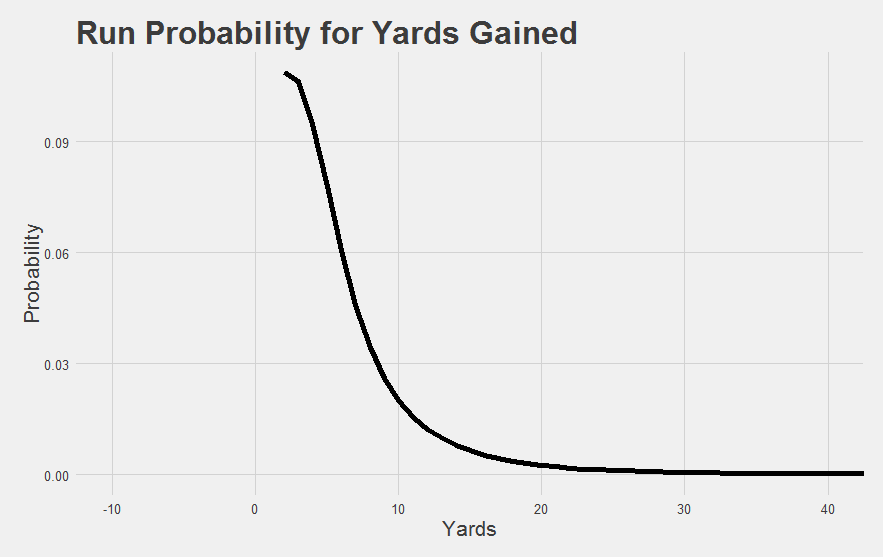 Positive only probability plot