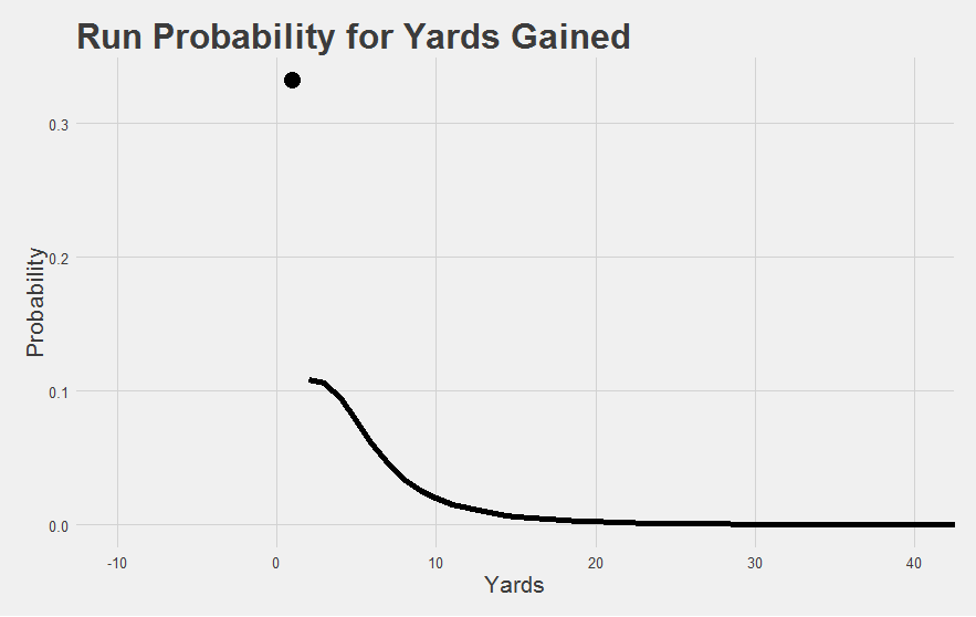 Positive only probability plot with mediocre