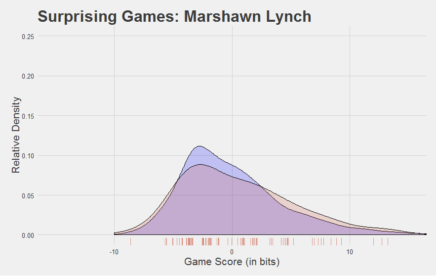 BeastMode Game Score