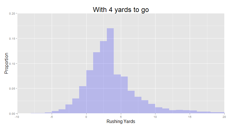 Run Histogram