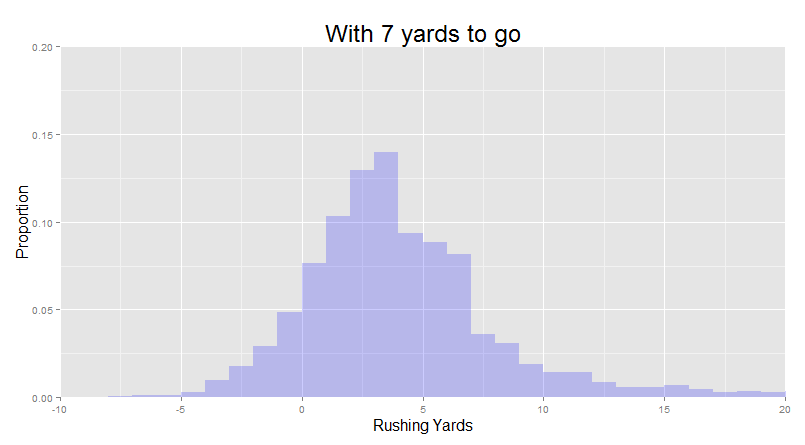 Run Histogram